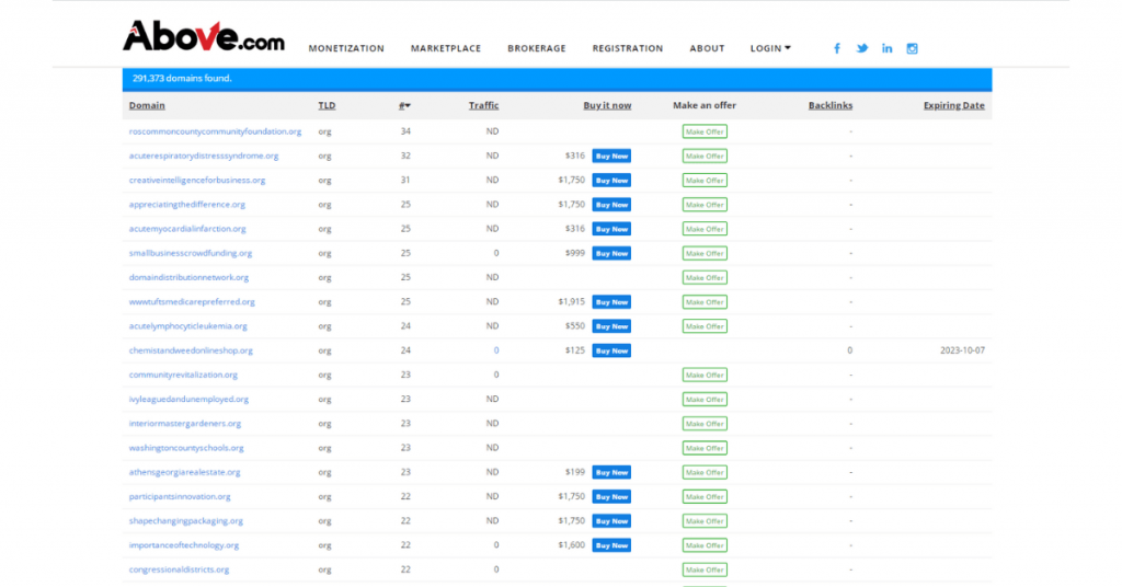 Available .org domain names