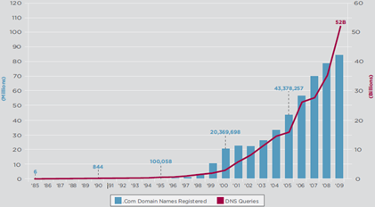 Verisgn 25 yr chart.png