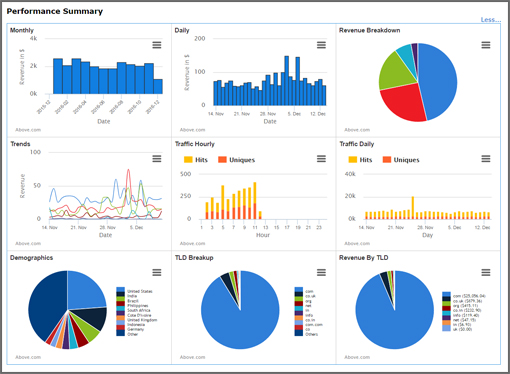 screenshot-autopilot-demographics-chart