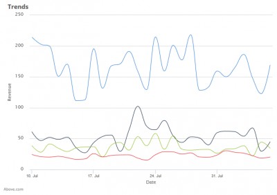 screenshot-trend-chart